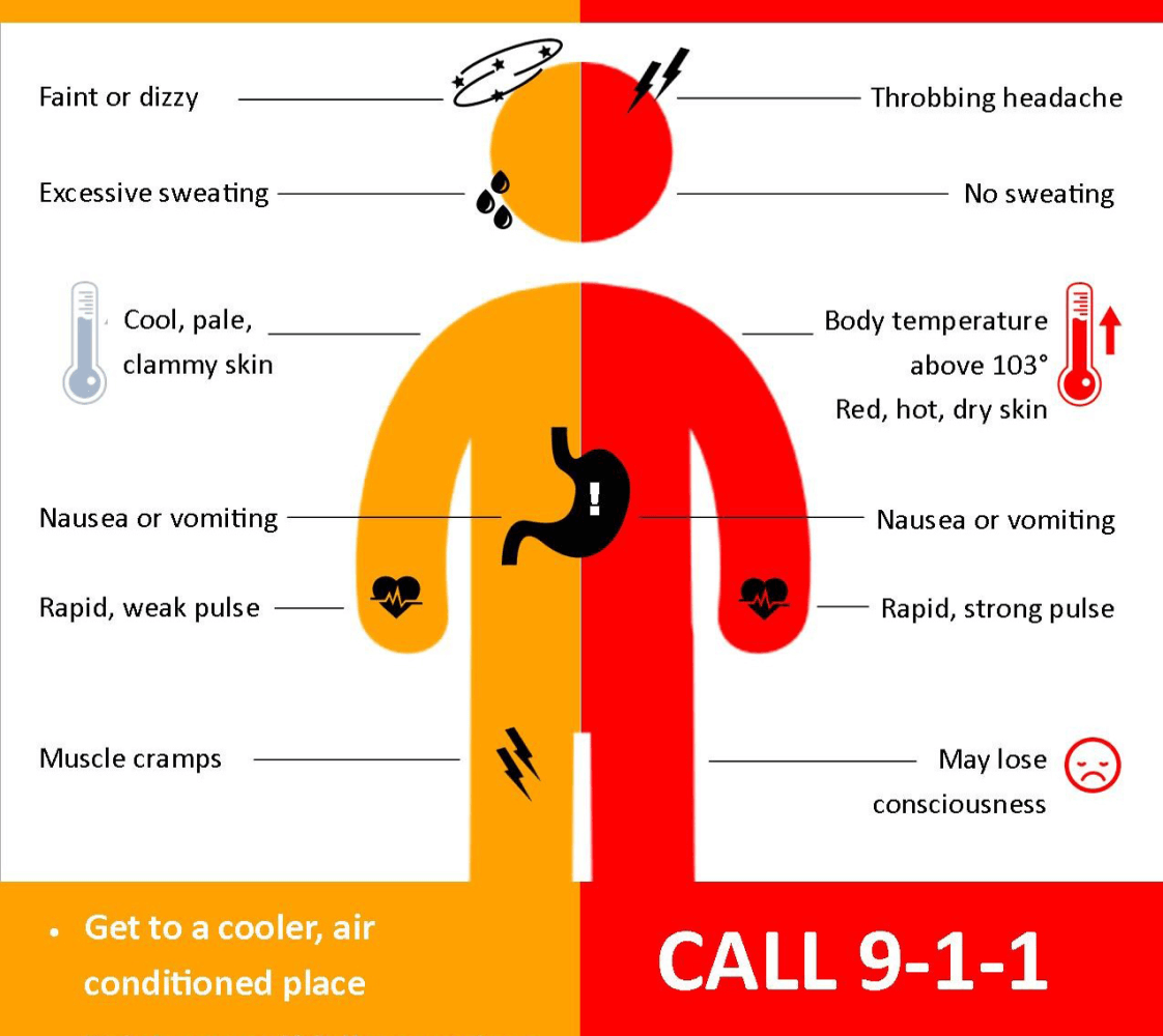 printable-heat-stress-chart